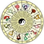 Chinese Zodiac - Chinesetolearn ♫ learn Mandarin in a fun way ...